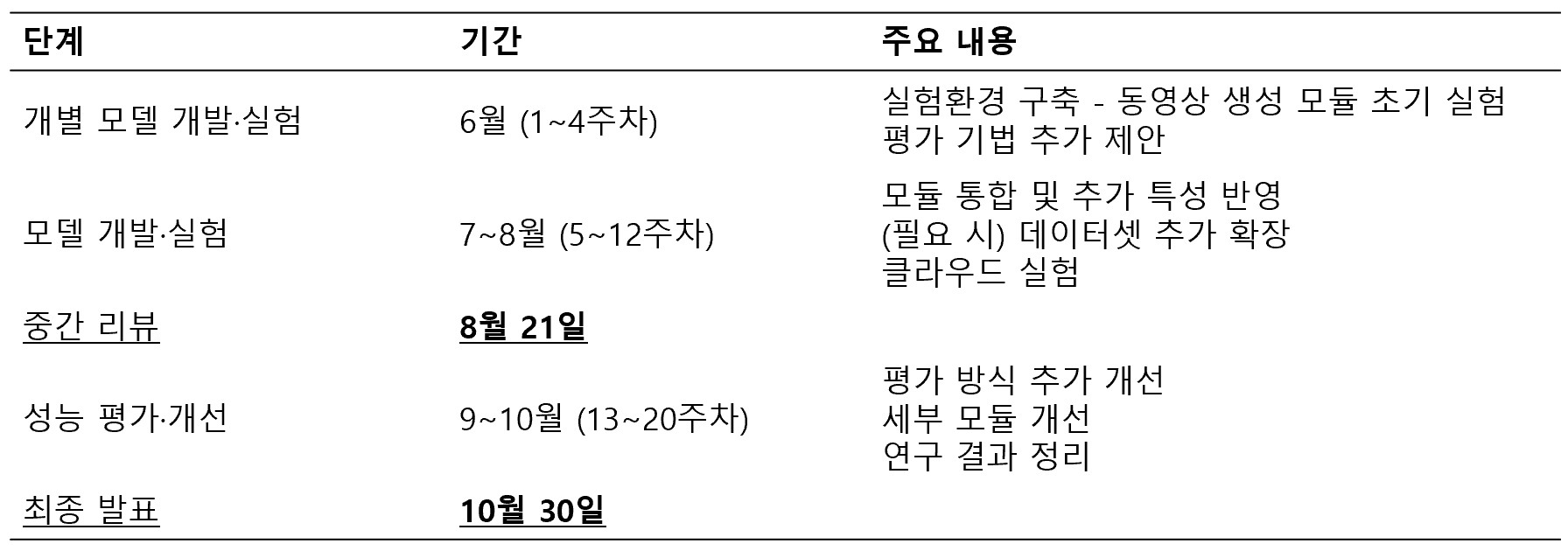 연구 계획