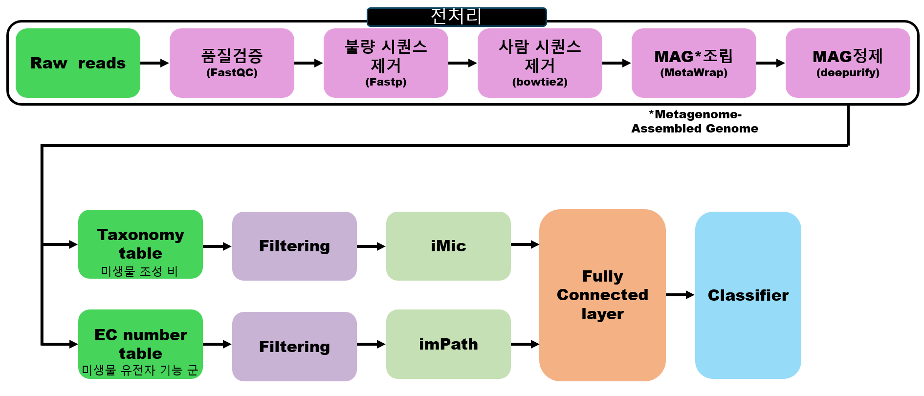 스크린샷 2025-09-19 153803.png