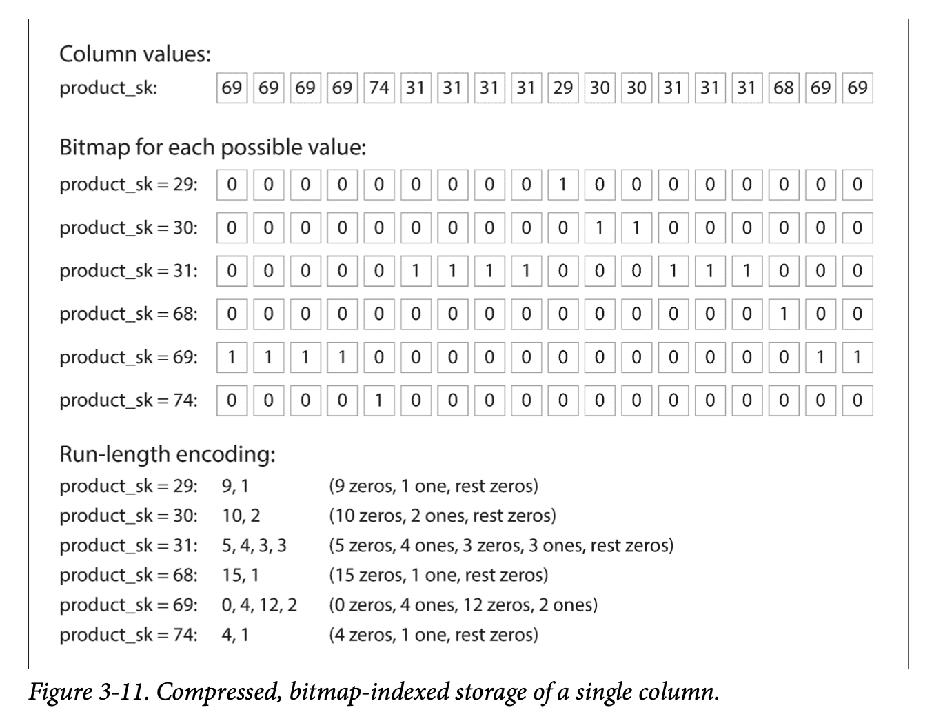 SD-Repository-and-Search-Column-Oriented-Storage_3.png