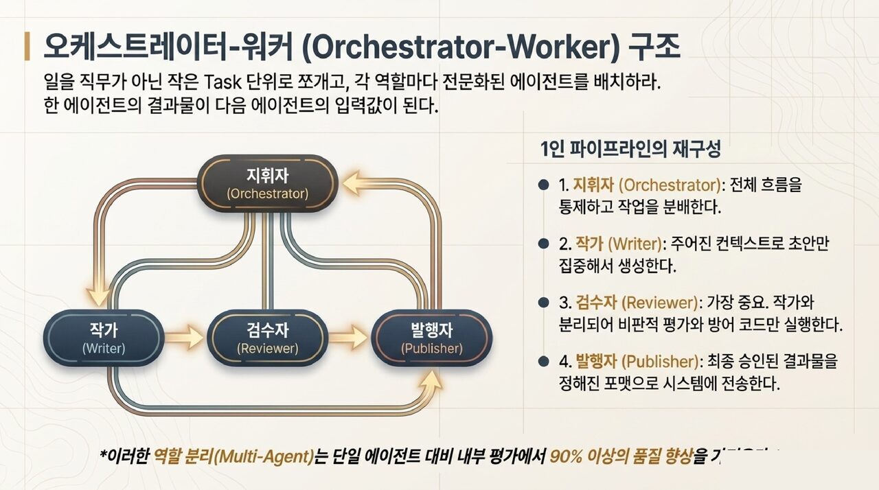 05-orchestrator.jpg
