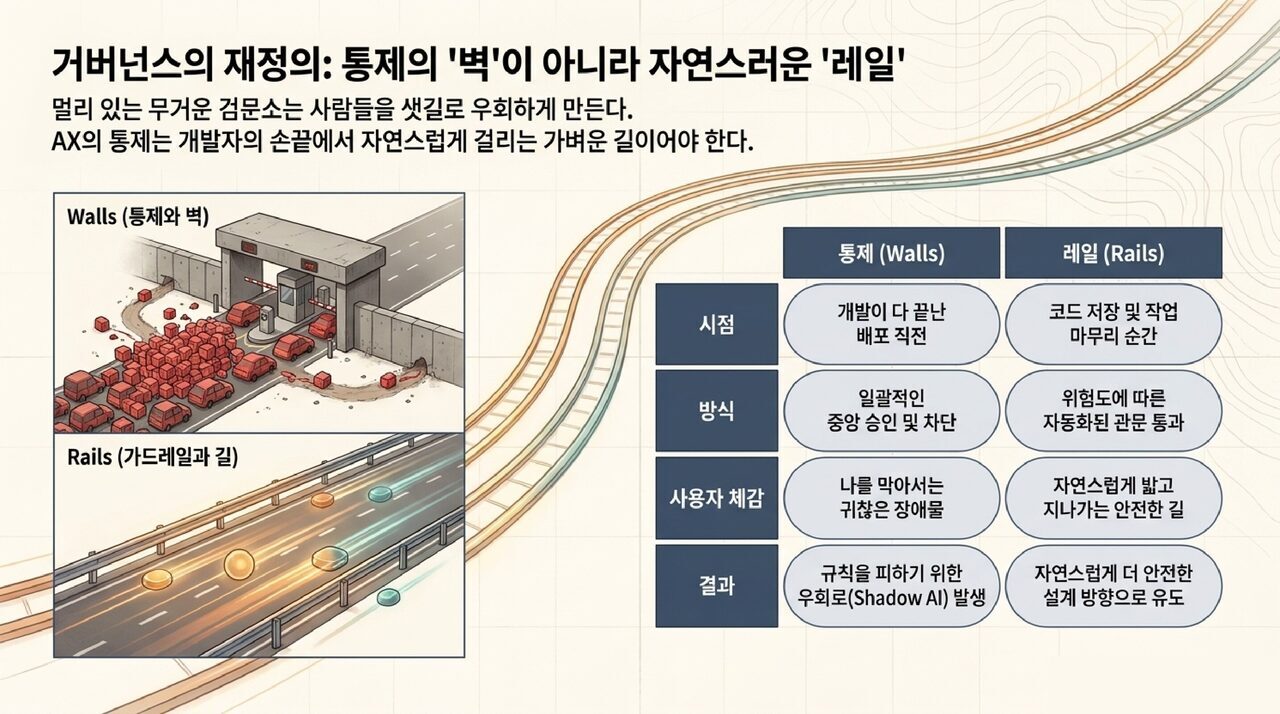 07-walls-vs-rails.jpg
