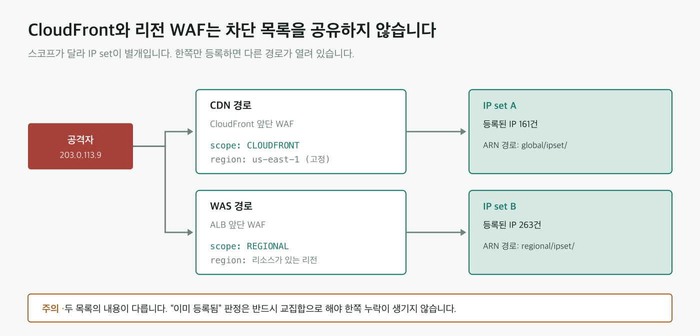03-two-waf.png