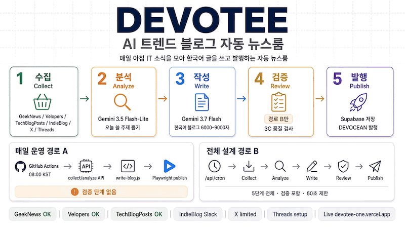 devotee-infographic-light (1).gif