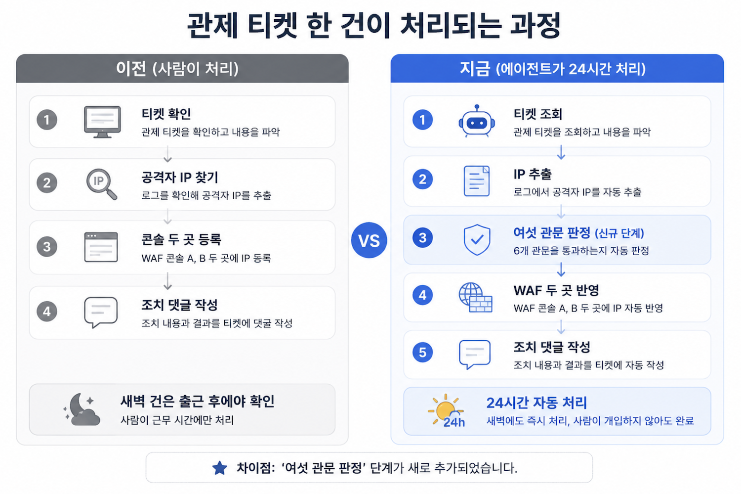 스크린샷 2026-08-22 오후 11.35.49.png