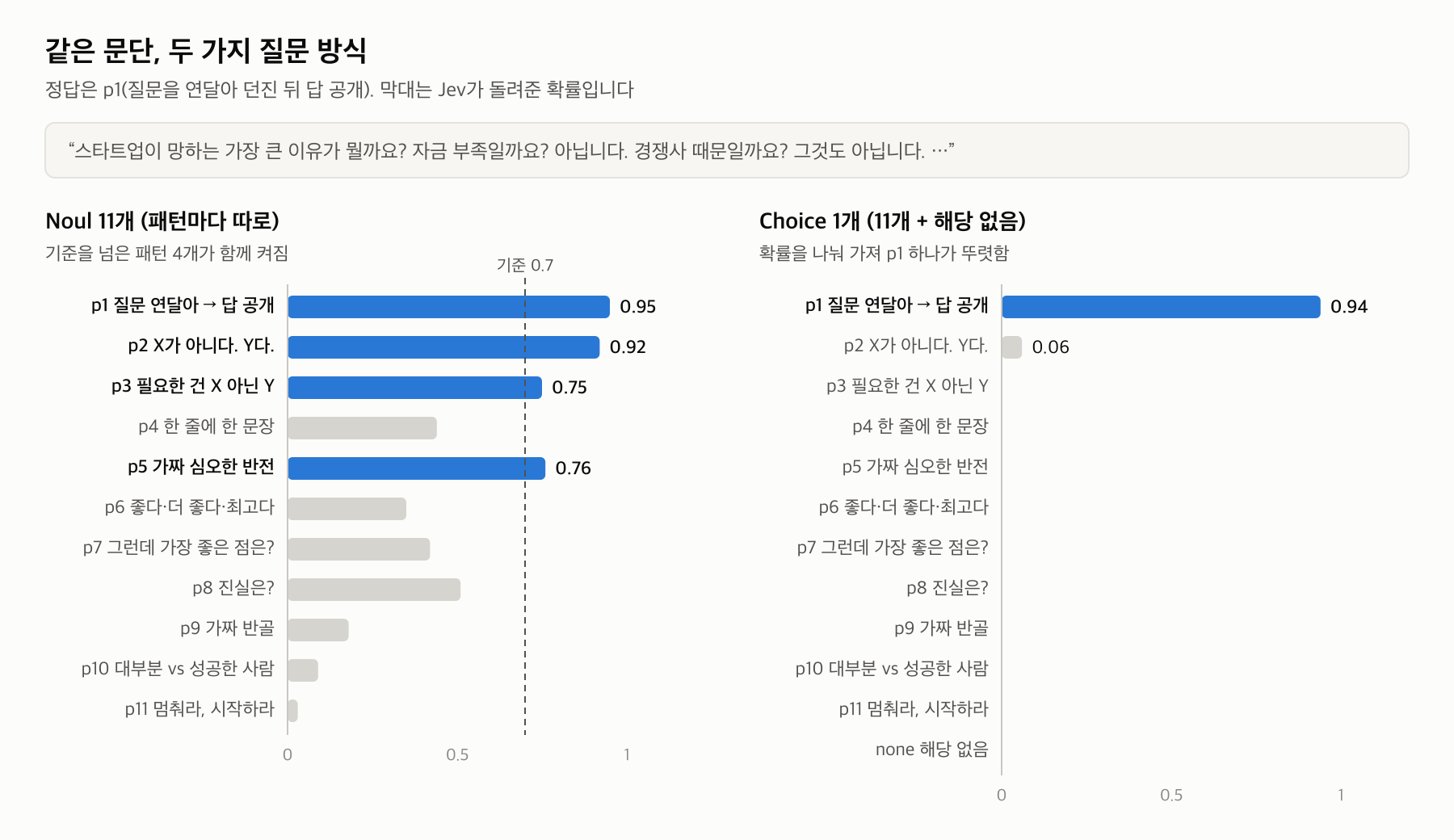 fig3-noul-vs-choice.png