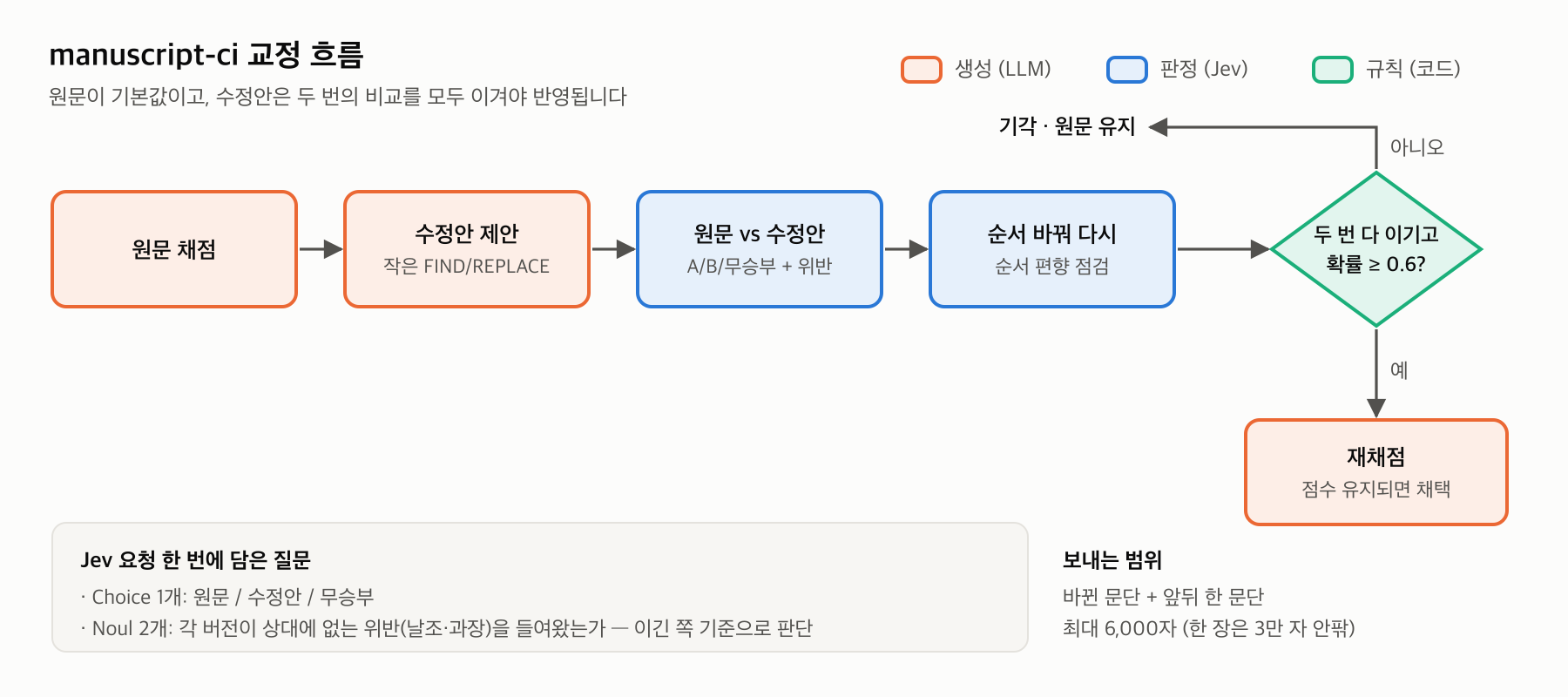 fig2-manuscript-ci.png
