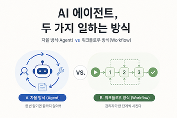 AI 에이전트, 자율에 맡길까 절차로 통제할까